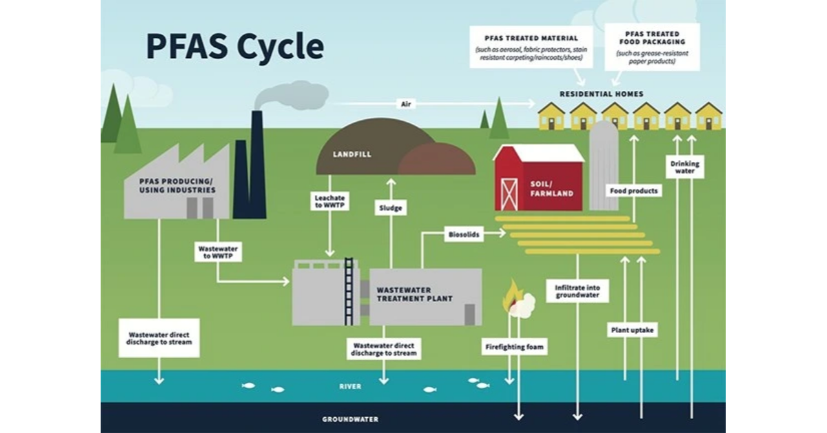 pfas-accreditation-at-nofalab